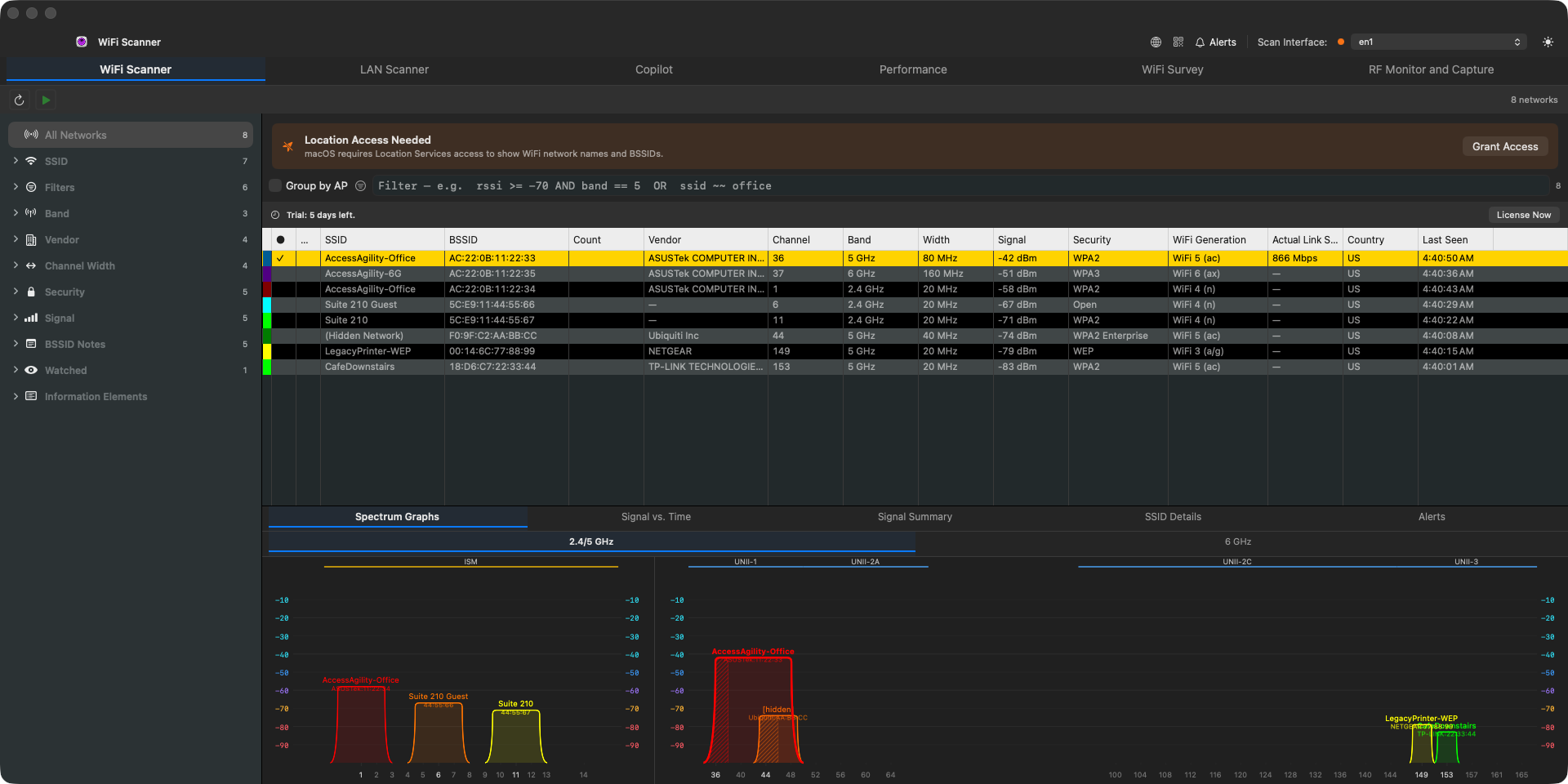 Scanner tab showing the network grid, filter tree, and spectrum graphs