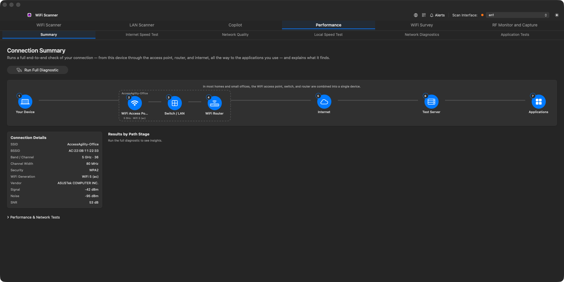 Performance tab's Connection Summary sub-tab showing the device-to-internet path diagram