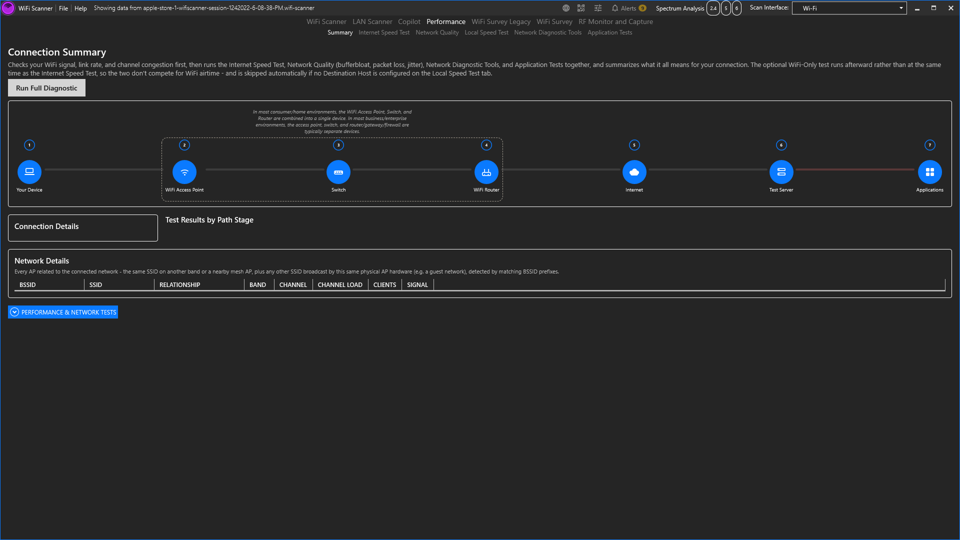 Connection Summary tab showing the Run Full Diagnostic button and the animated signal-path diagram from Your Device through WiFi Access Point, WiFi Router, Internet, Test Server, to Applications